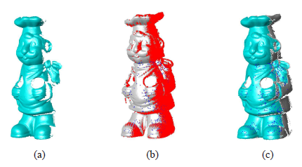 一種用于三維物體建模的精確、魯棒的距離圖像配準(zhǔn)算法